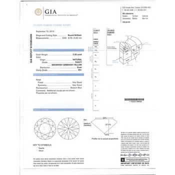 GIA Certified 2.30 Carat Fancy Brownish Greenish Yellow Diamond Round Double Halo Ring – Assay Jewelers
